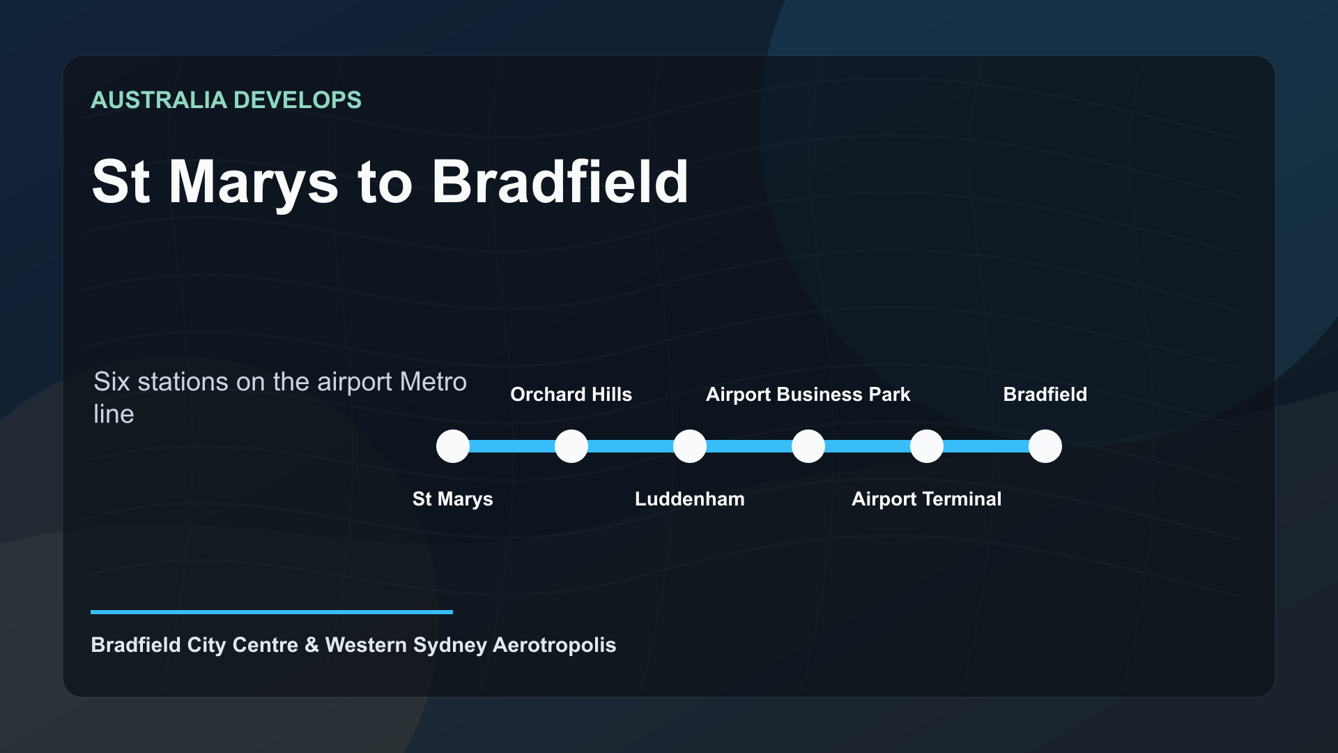 Sydney Metro Western Sydney Airport — six stations from St Marys to Bradfield
