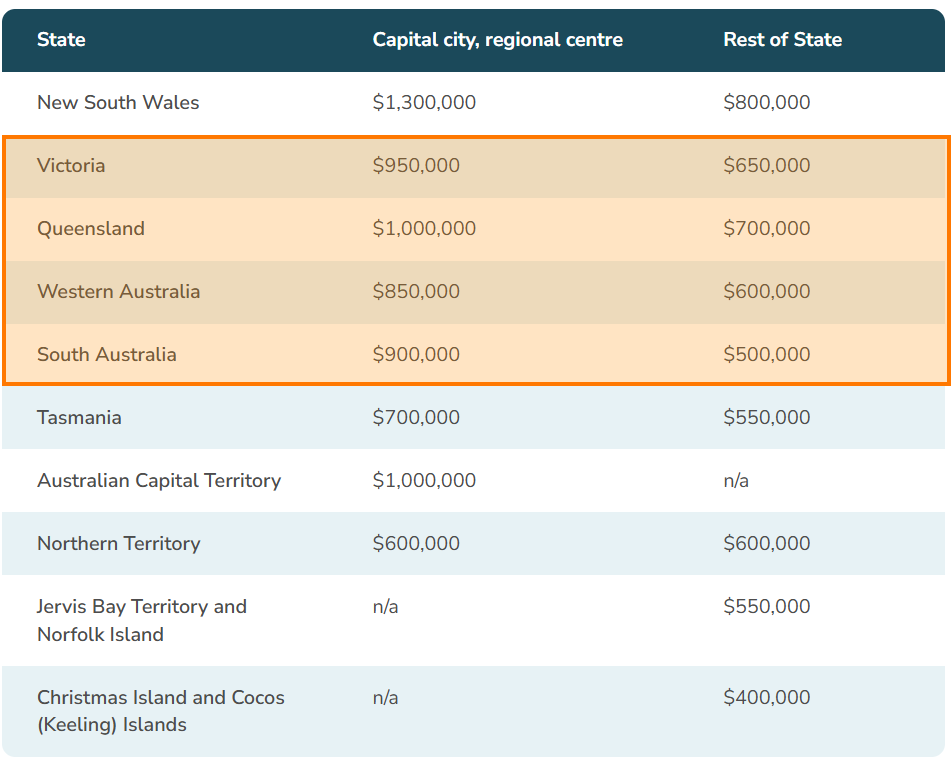 Help to Buy property price caps table, marked to show Victoria, Queensland, Western Australia and South Australia
