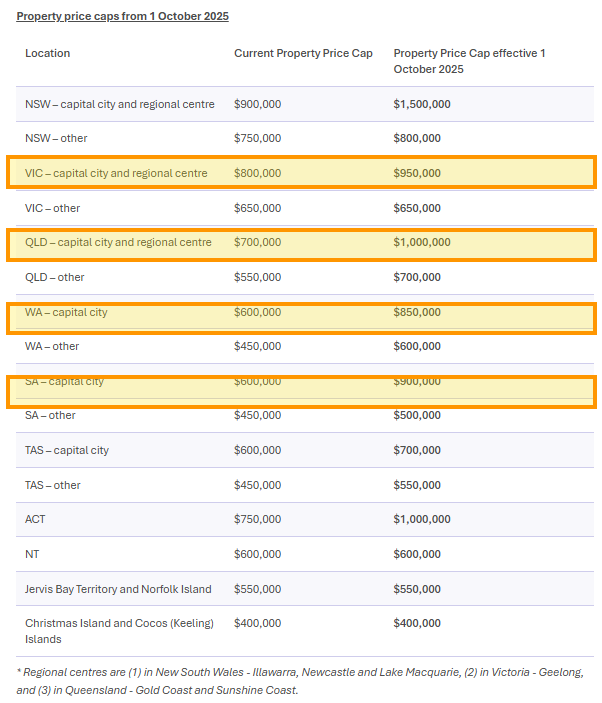 Official price cap table for the 5% deposit scheme, marked to show the Victoria, Queensland, Western Australia and South Australia capital city price caps