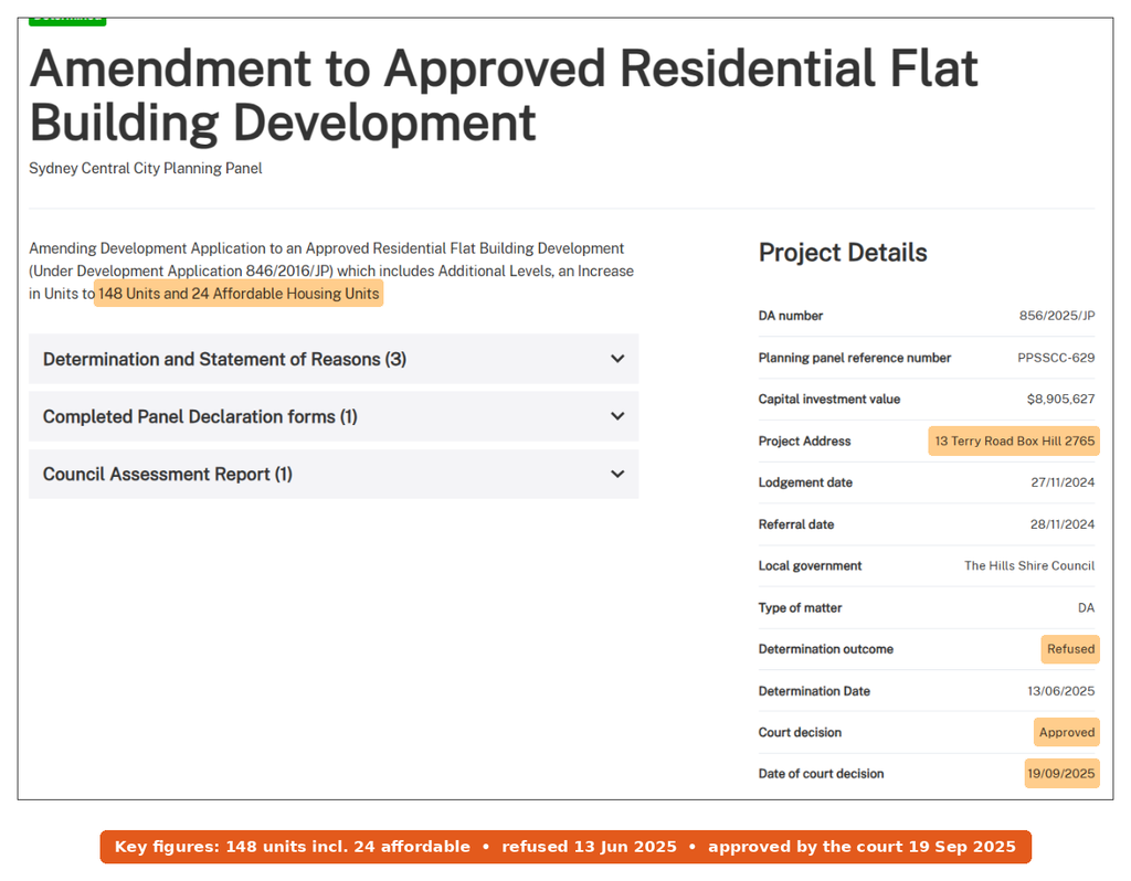 NSW Planning Portal record PPSSCC-629 for 13 Terry Road Box Hill, 148 units and 24 affordable units, refused then approved by court