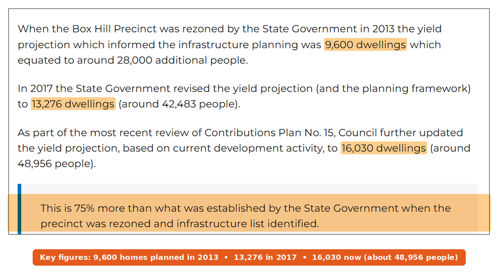 The Hills Shire Council Box Hill Release Area page showing the Box Hill development yield rising from 9,600 to 16,030 dwellings