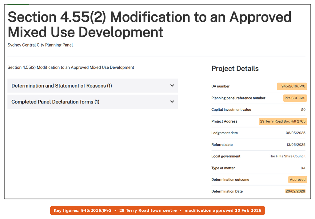 Sydney Central City Planning Panel record PPSSCC-681 for the 29 Terry Road Box Hill mixed use modification, approved 20 February 2026