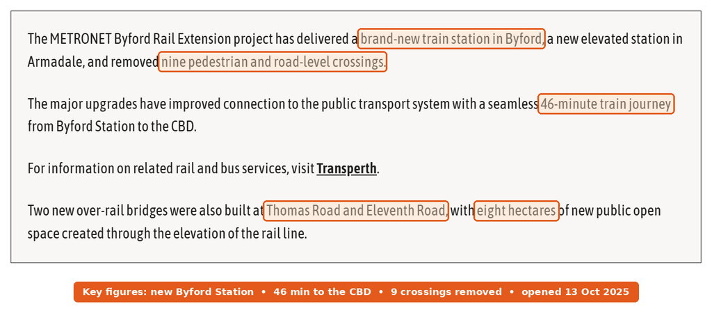 WA Government project page for the Byford Rail Extension with the new Byford station, nine removed crossings and 46-minute journey to the CBD highlighted