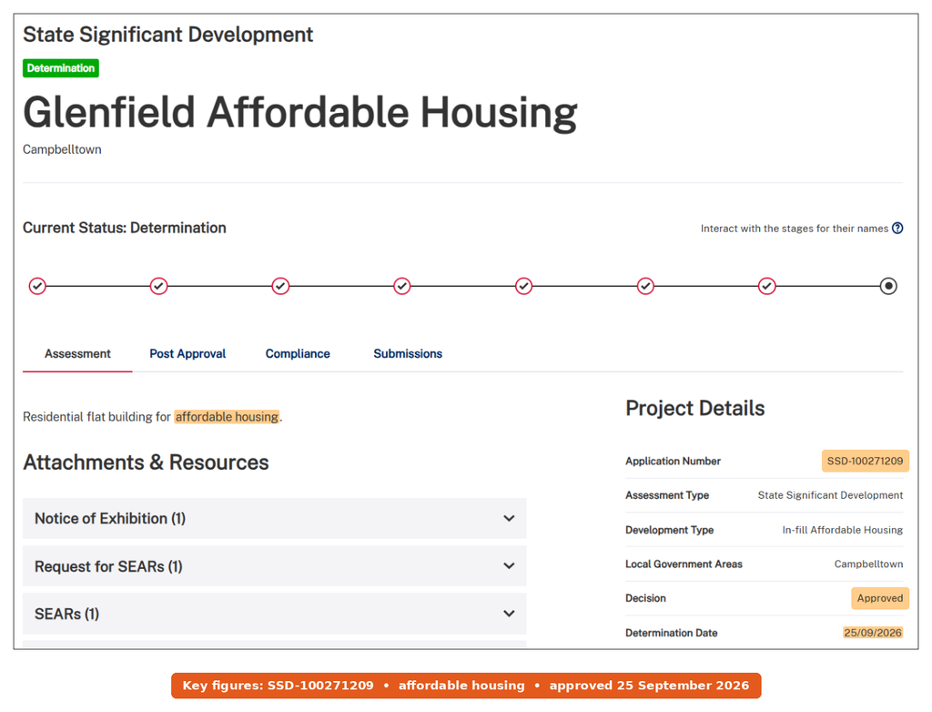 NSW Major Projects page for Glenfield Affordable Housing SSD-100271209 showing approved status on 25 September 2026