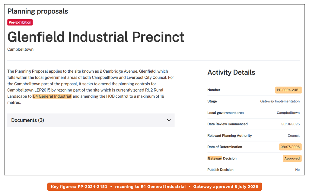 NSW Planning Portal page for the Glenfield Industrial Precinct planning proposal PP-2024-2451 showing Gateway approval