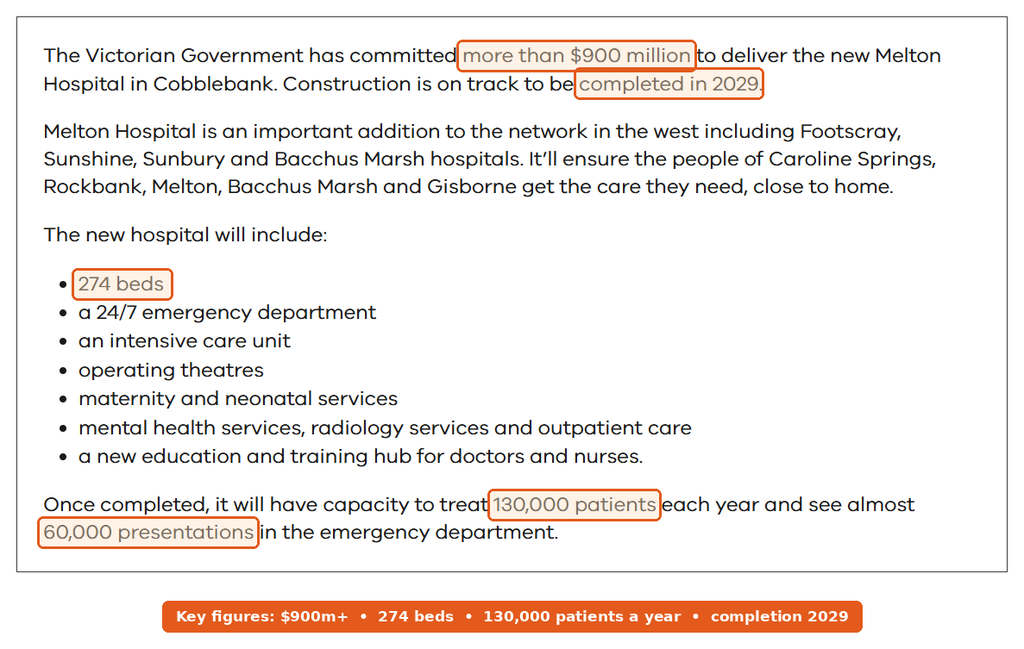 Victorian Health Building Authority newsletter on the new Melton Hospital with more than $900 million, completion in 2029, 274 beds and 130,000 patients highlighted