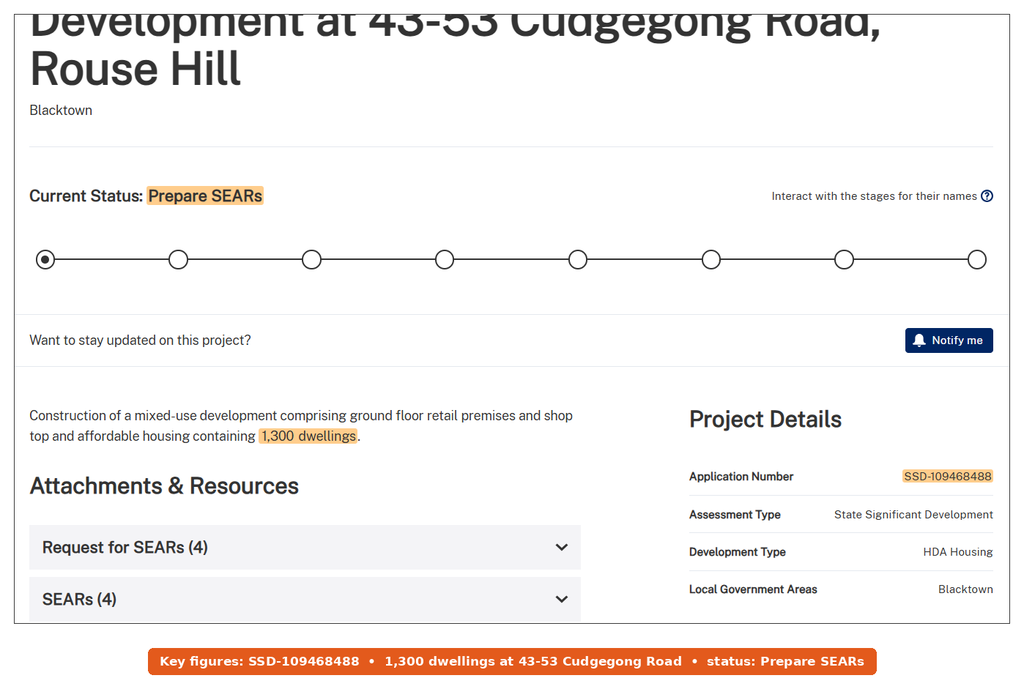 NSW Major Projects page for SSD-109468488 at 43-53 Cudgegong Road, showing 1,300 dwellings at the Prepare SEARs stage