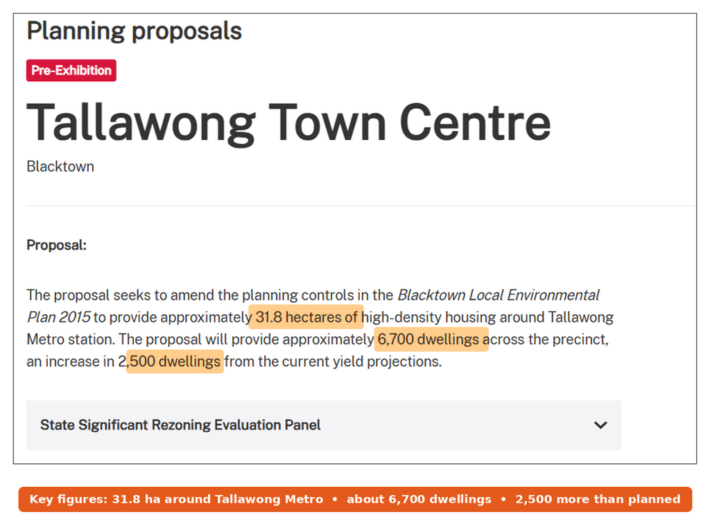 NSW Planning Portal listing for the Tallawong Town Centre rezoning, showing pre-exhibition stage, 31.8 hectares and about 6,700 dwellings