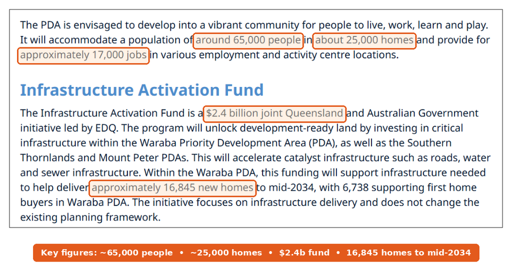 EDQ consultation page for the Waraba development, with around 65,000 people, about 25,000 homes and the $2.4 billion Infrastructure Activation Fund highlighted