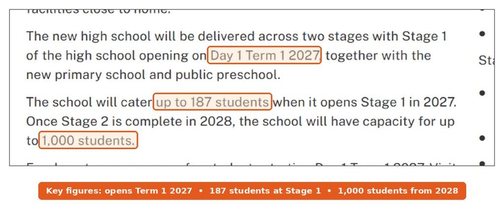 School Infrastructure NSW page for the new Wilton High School showing Stage 1 opening Day 1 Term 1 2027 with up to 187 students and up to 1,000 students by 2028