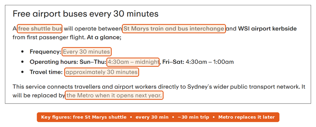 WSI website section on free airport buses showing the St Marys shuttle every 30 minutes, operating hours and approximately 30-minute travel time highlighted